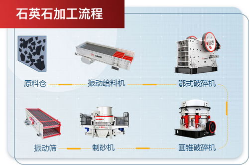 石英石加工廠(chǎng)全套生產(chǎn)線(xiàn)設(shè)備與幻燈及投影設(shè)備銷(xiāo)售綜合指南