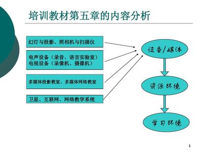 信息化教學(xué)環(huán)境建設(shè) PPT幻燈與投影設(shè)備銷(xiāo)售的市場(chǎng)前景與策略分析