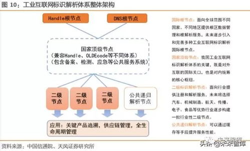 工業互聯網綜合報告 以精準數據體系為基石，賦能中國制造邁向智能化未來